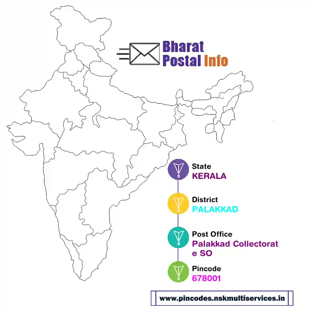 kerala-palakkad-palakkad collectorate so-678001